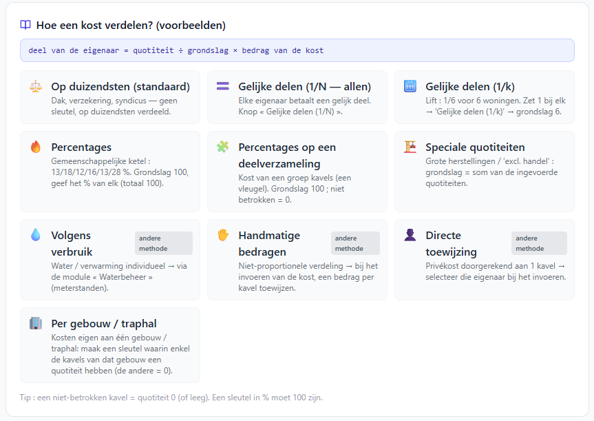 Ingebouwde hulp van Syndic24 met alle manieren om een kost te verdelen, elk met een voorbeeld